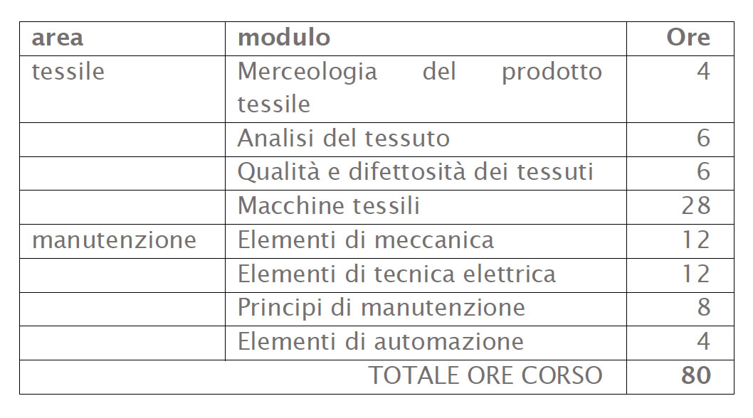 piano didattico meccanico tessile 25