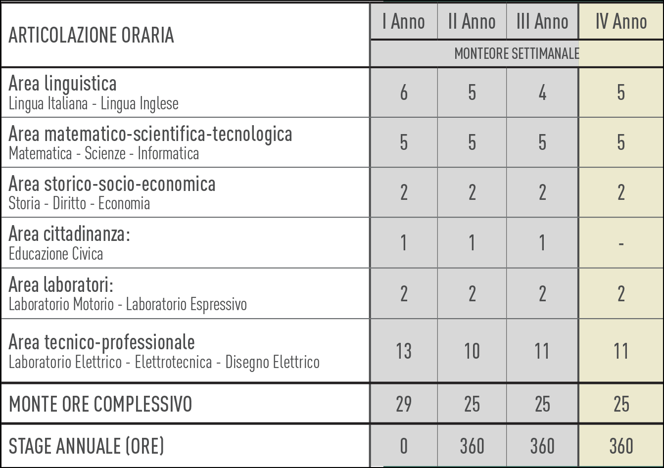 articolazione oraria 2019