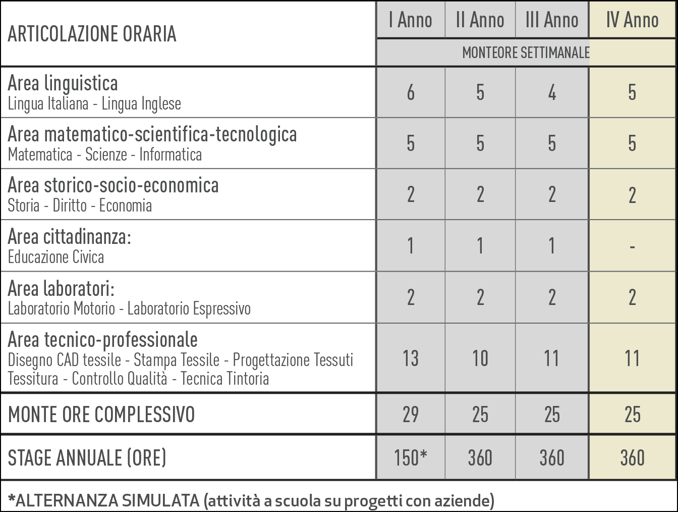 articolazione oraria 2019